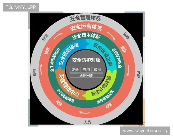 开云体育竞猜平台安全保障措施详解保障用户资金与信息安全的最佳实践